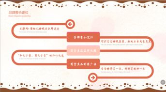 品牌塑造與市場(chǎng)制勝 從故事到策劃的全方位攻略